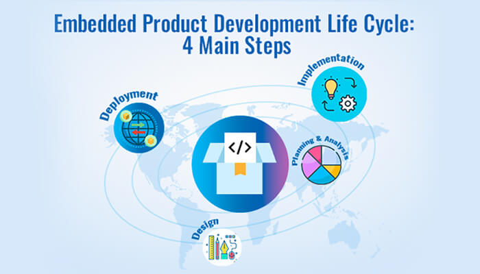 embedded product development