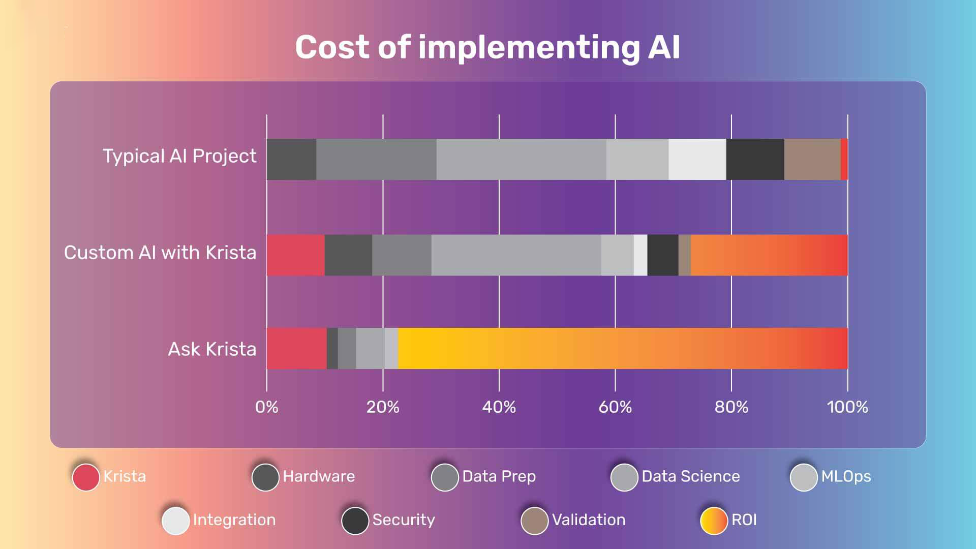 Cost of Implementing AI in Business