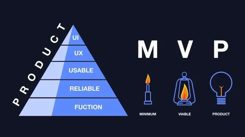 Choose a UK-based MVP Development Agency