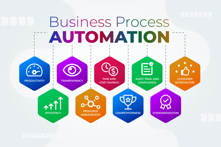 Business Automation Services UK