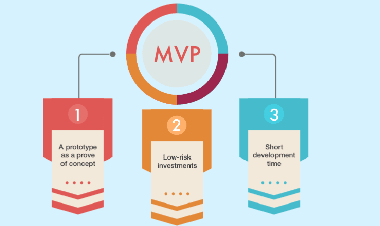 MVP Software Development for Fintech Apps