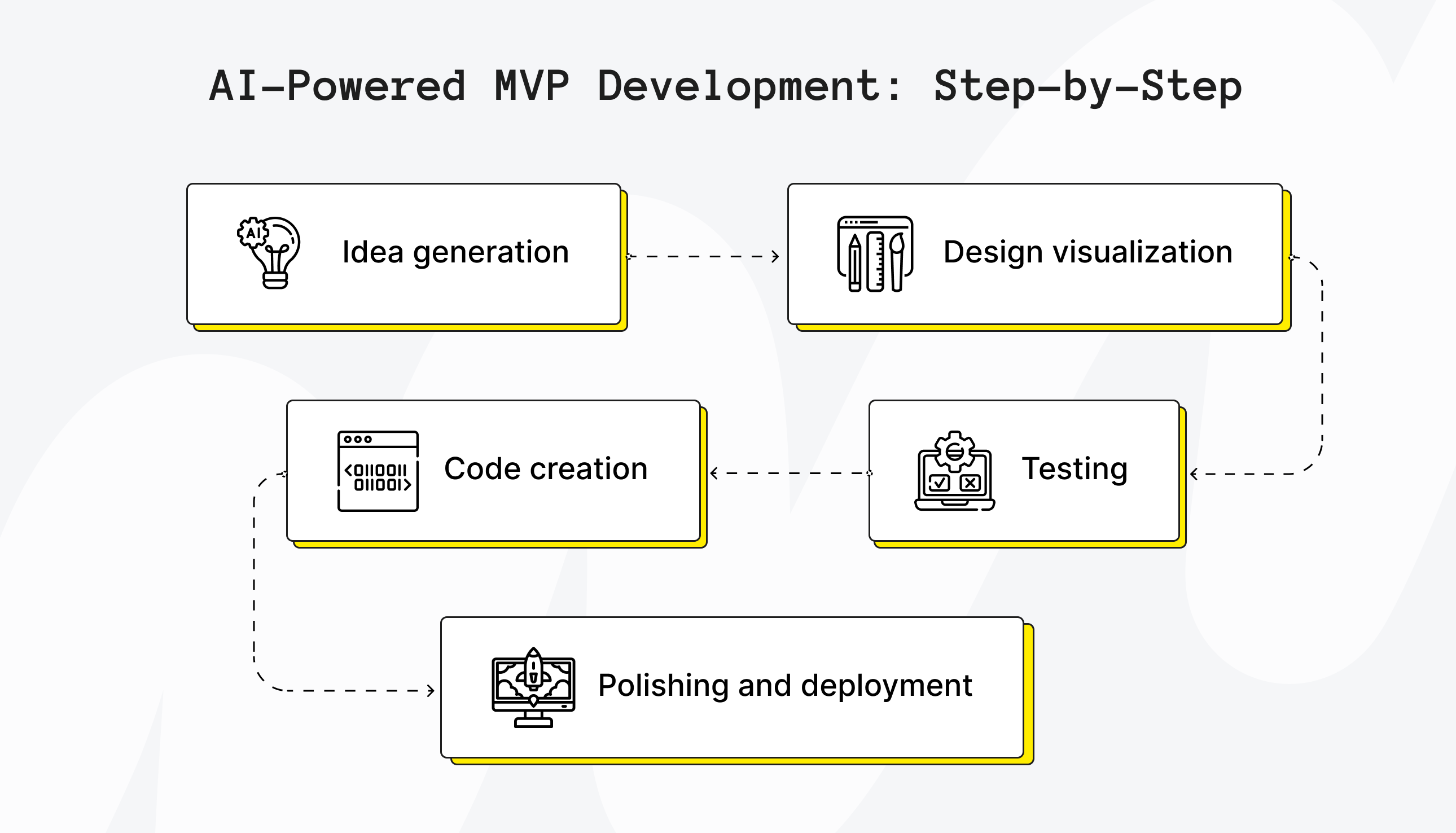 AI-Powered Custom MVP Software Development